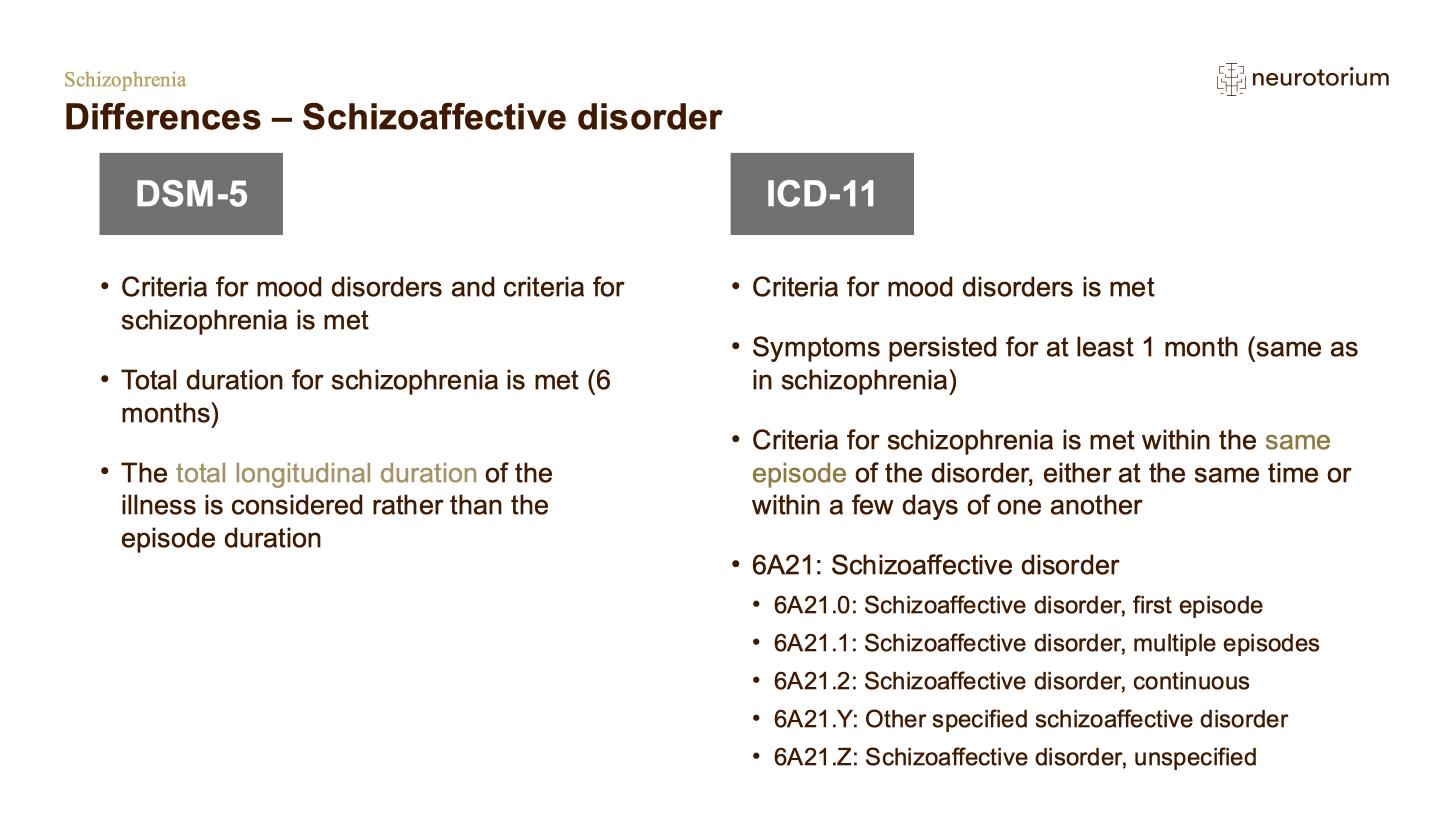 Schizophrenia – Definitions and Diagnosis – slide 49